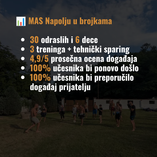 MAS NaPolju u brojkama